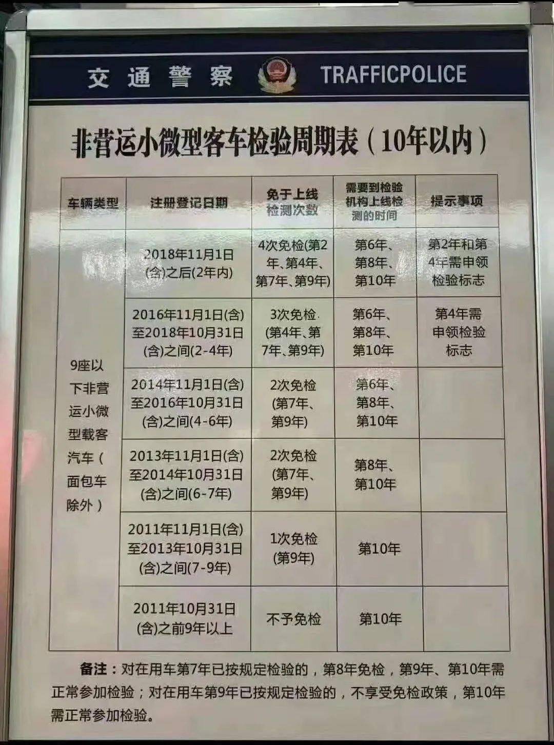 你的爱车年检了吗?