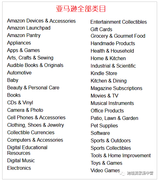 亚马逊卖家必备的类目节点常识_手机搜狐网