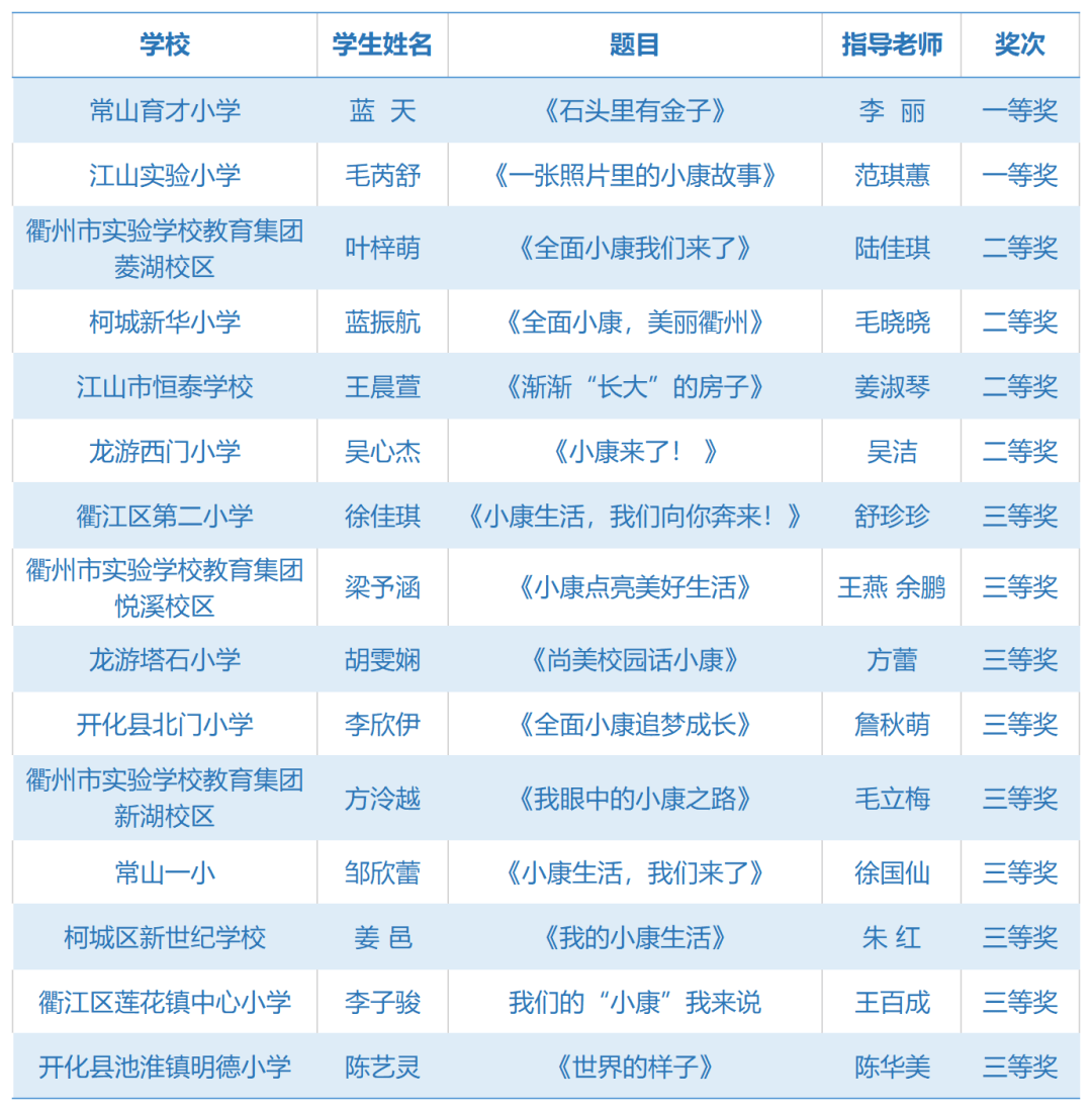衢州小学排名_衢州新世纪小学(2)