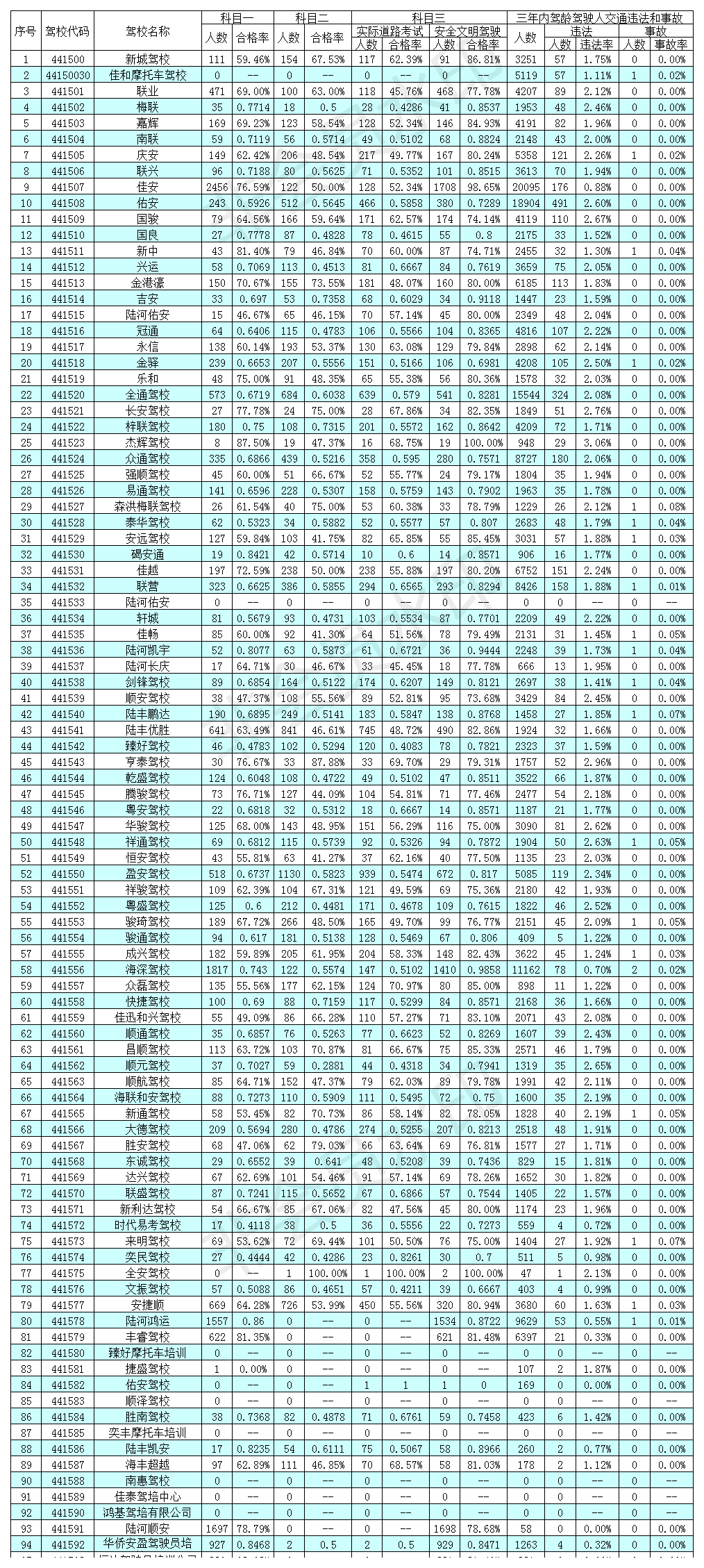 2020年汕尾人口流入_汕尾2020年旅拍图