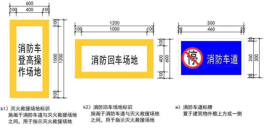 【权威发布】消防车通道规范化管理示范片,请查收!