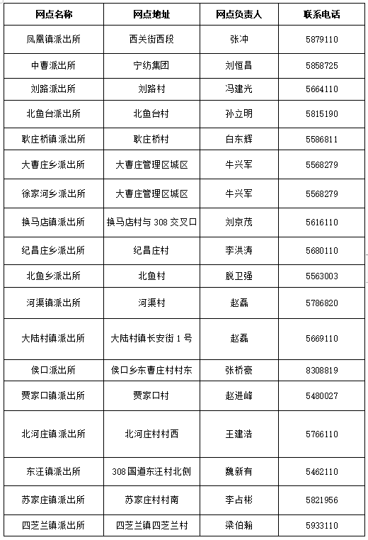 派出所人口登记_为什么我在四川省流动人口登记平台上登记了但是派出所却查(3)