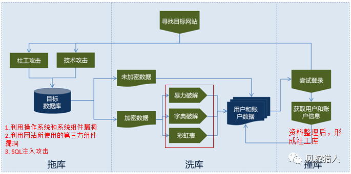 支付相关的风控限制_支付风控_支付风控系统