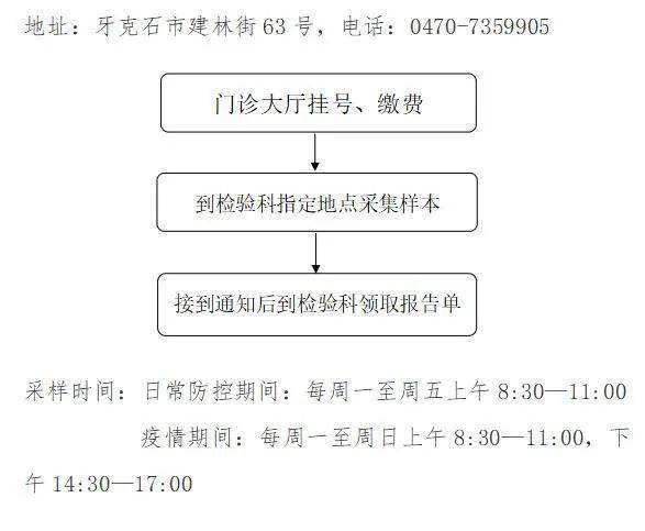 呼伦贝尔市牙克石市人口_牙克石市地图