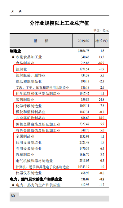嘉定gdp为什么排第二_第二名的逆袭
