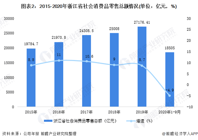 2020浙江仙居gdp_2020年IPO盘点,这项指标,浙江稳居第一