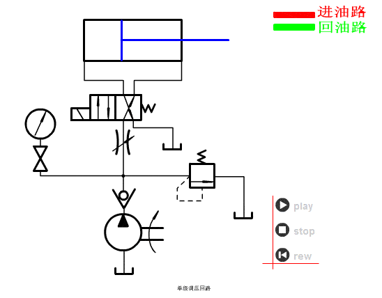 【机械原理】一大波液压动画,简单直观,一次看个够!