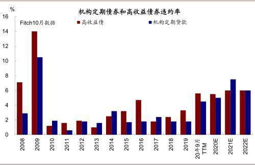 疫情对美国gdp的影响(2)