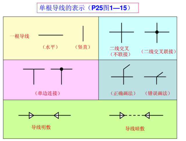 如何看懂电力系统图 a24aae1933dc4e83b3852e038ba9acbf.png