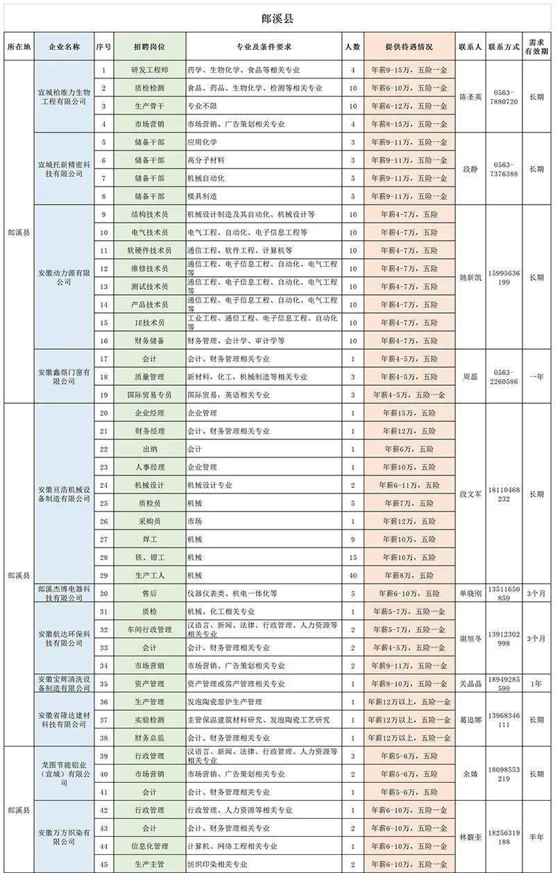 郎溪 gdp_郎溪中学图片