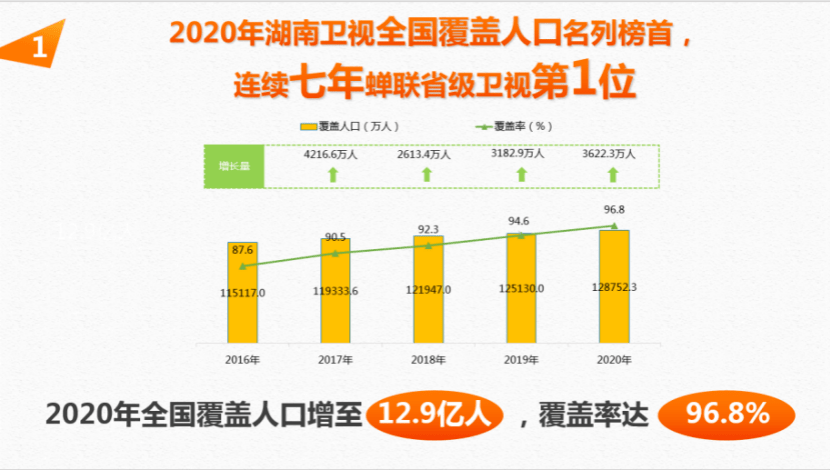 甘肃省和新疆人口数量_甘肃省和政疗养院图片(2)