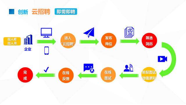 浦东招聘网_浦东人才网(3)