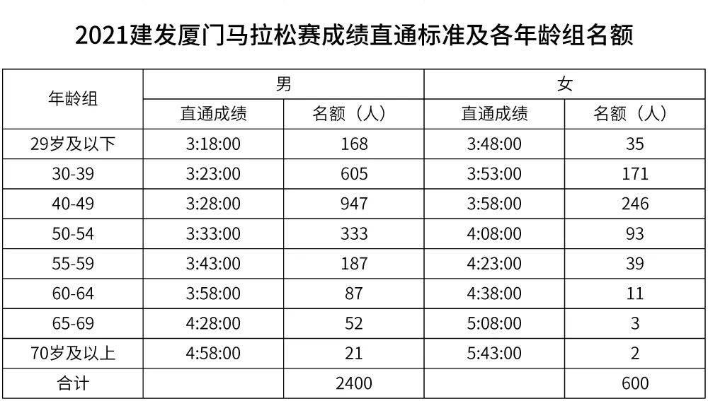 2021厦门外来人口多少_官方 总部企业团队人员可按户籍人员在厦门买房......(3)