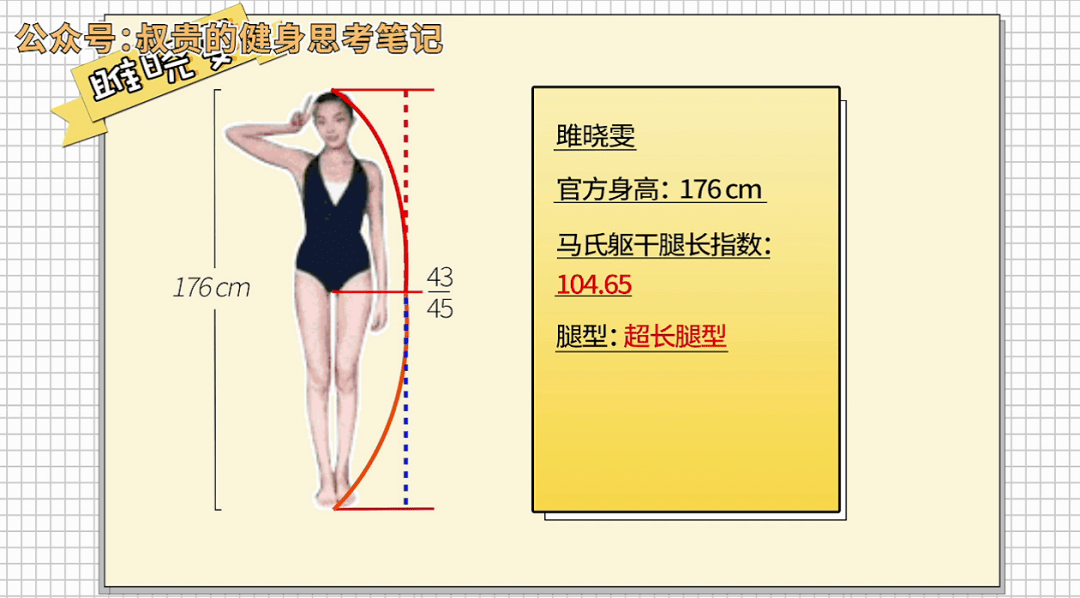 马氏躯干腿长指数为 104.65 ,妥妥的属于  超长腿型.
