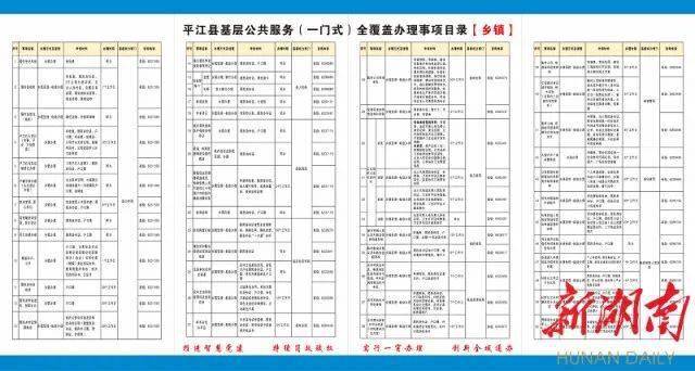 平江人口有多少_岳阳市各区县经济和人口 岳阳楼区GDP第一,平江县人口最多(3)