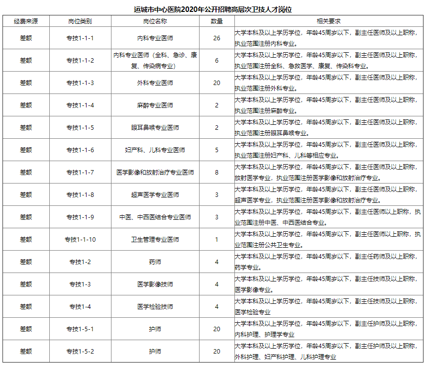 中卫人口多少2020_中卫沙漠星星酒店(3)