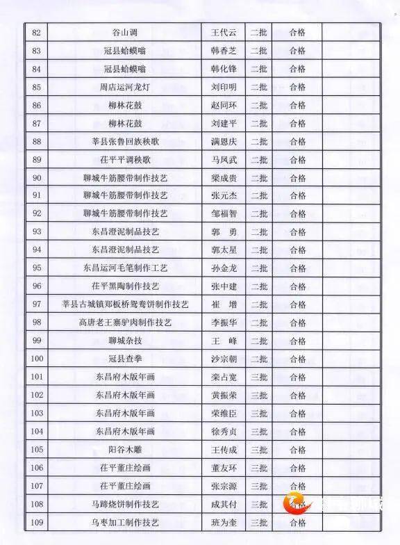 市级人口多少人_保田镇有多少人口(2)