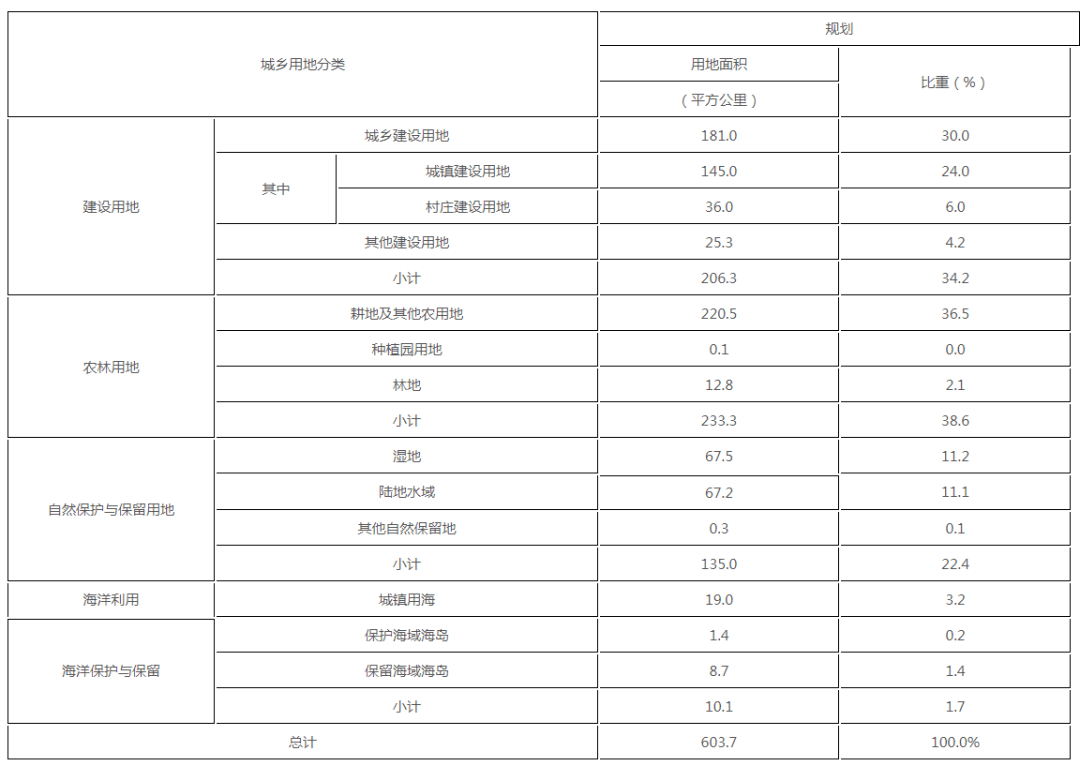 宁波前湾新区2020GDP_城建规划关注!宁波市前湾新区空间规划(2019-2035年)批后公布