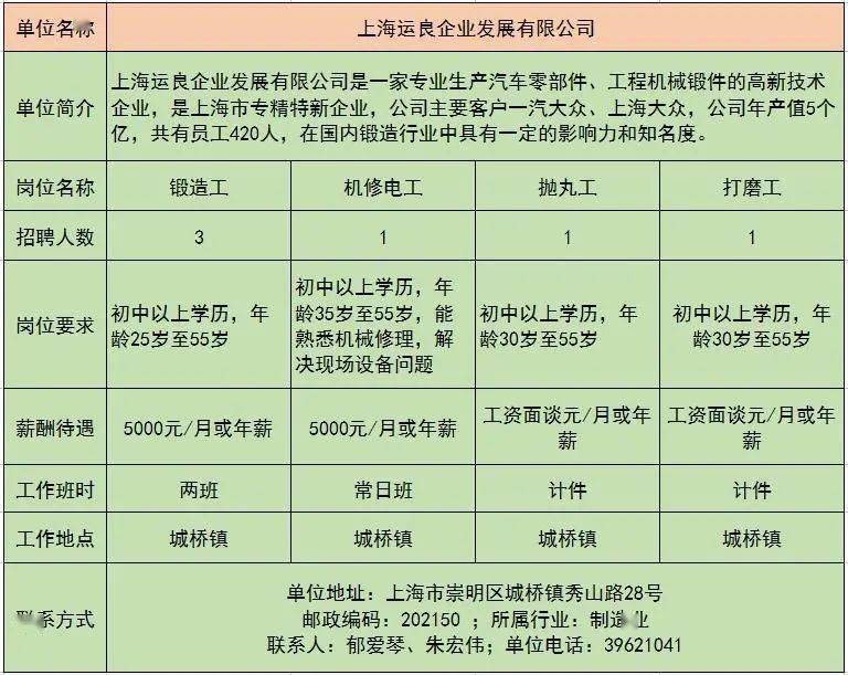 崇明招聘网_2021年12月崇明区线上招聘信息汇总(5)