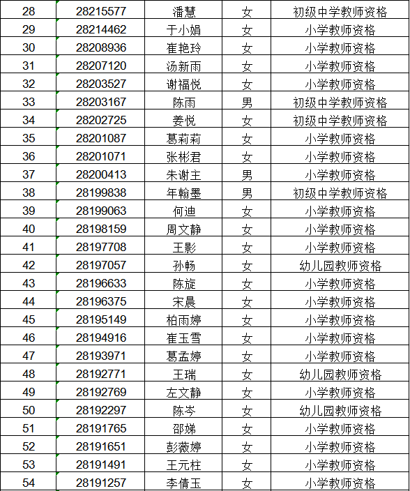 怀远人口有多少_怀远县人最多,经开区最年轻...公报来了(3)