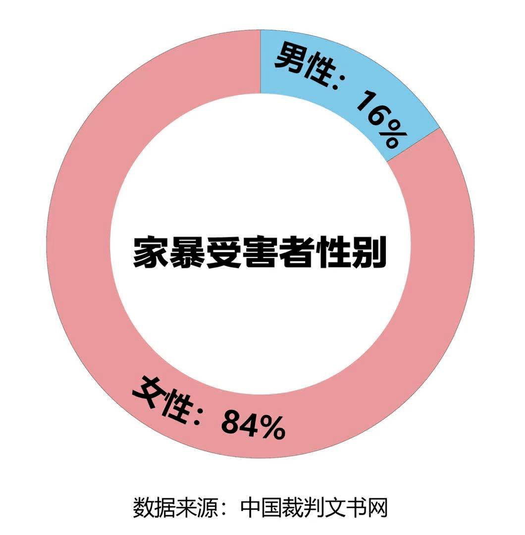 调查| 我们查阅了50份家暴判决书,情节远比名人家暴更惨烈!