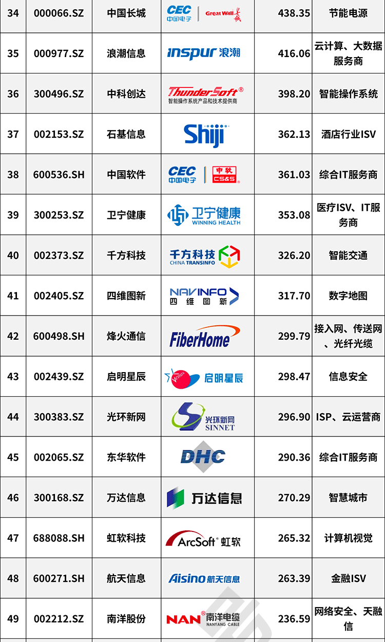 上市企业名单2020 e7fed7ba124045ef99b9c5b3c918795c.png