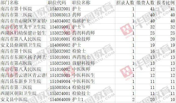 鹰潭2021人口数量_鹰潭北站图片(2)