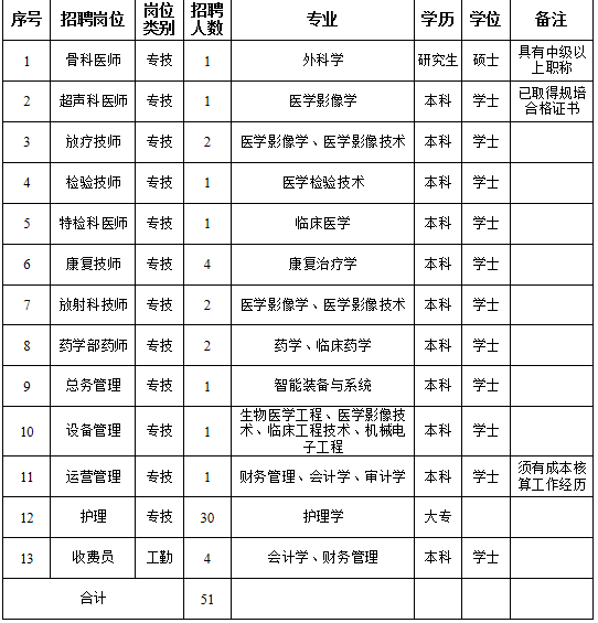 浙江省各市2020年二_2021年浙江嘉兴市第二医院招聘高层次人才52人公告2020-11-26