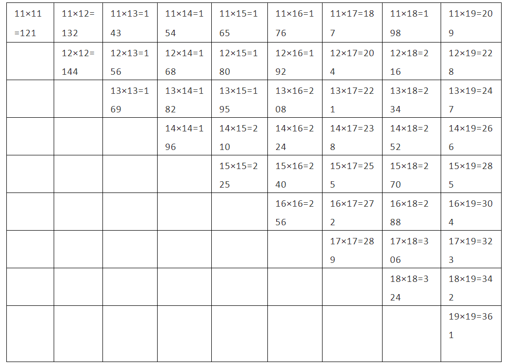 小学数学做题宝典,加减乘除快速口诀表,帮孩子快速掌握!