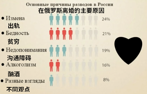 世界离婚率排名_广东离婚率全国排名