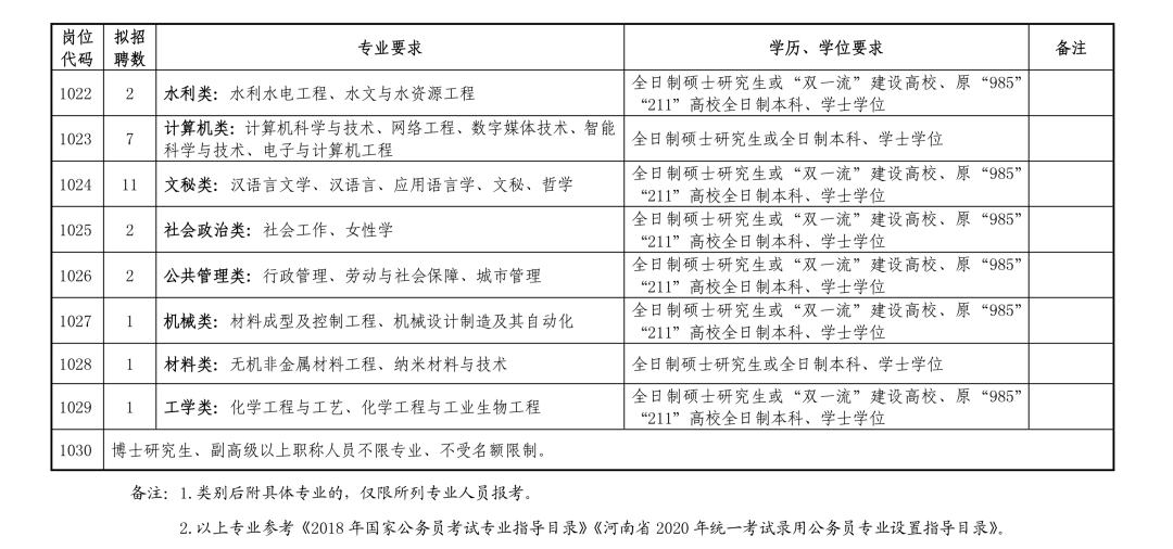 济源2020人口_济源职业技术学院