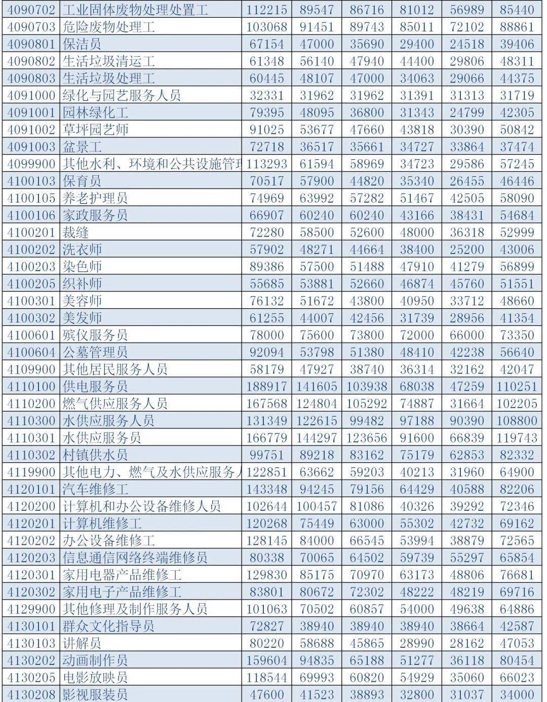 第七次人口普查工资什么时间到账_第七次人口普查(2)