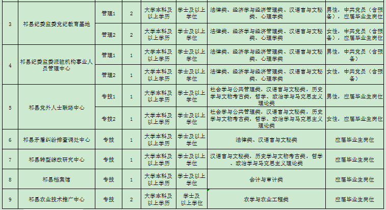 祁县人口_今天起,这些费用统统不用交了 祁县人又可以省一大笔钱