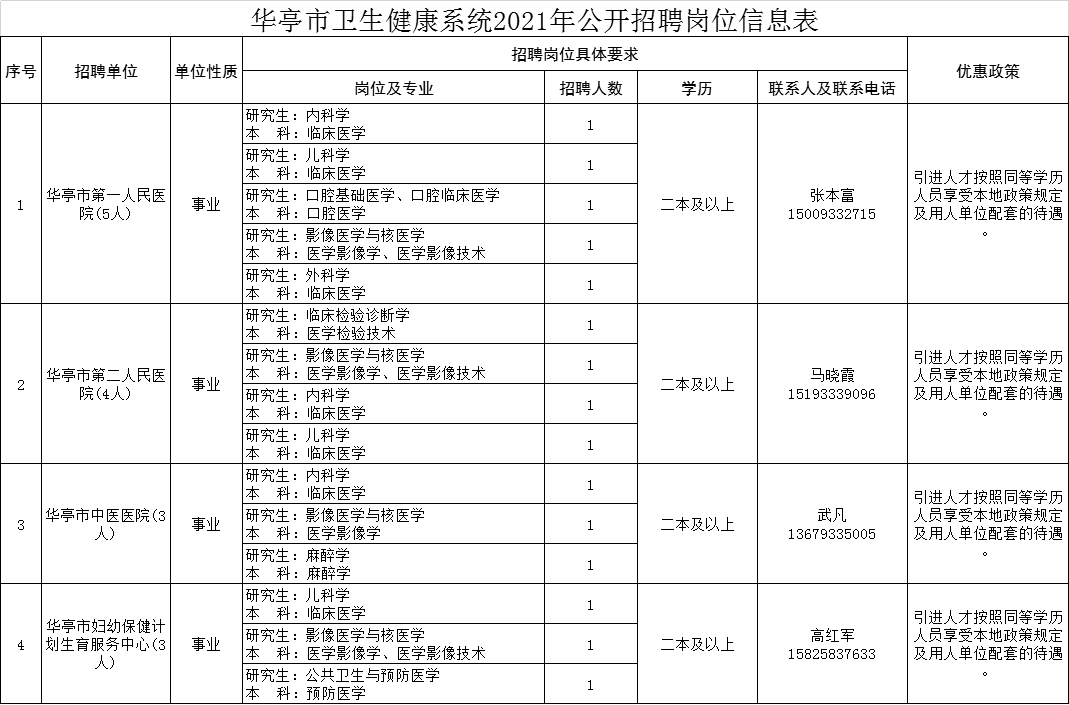 华亭市2020年GDP_华亭市2020年第一季度城镇低收入家庭租赁补贴信息公示(2)