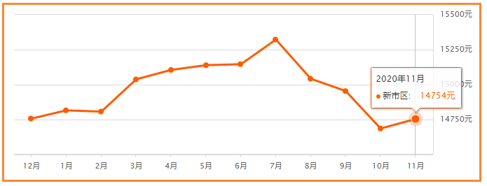 日照房价排名2020_「日照楼盘」2020日照新房信息、房产价格大全–日照