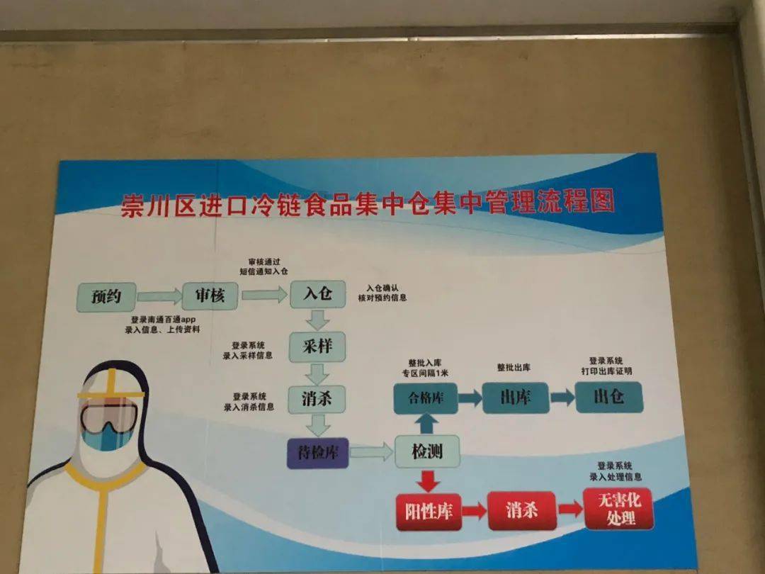 首批"进仓"!南通对进口冷链食品出手了