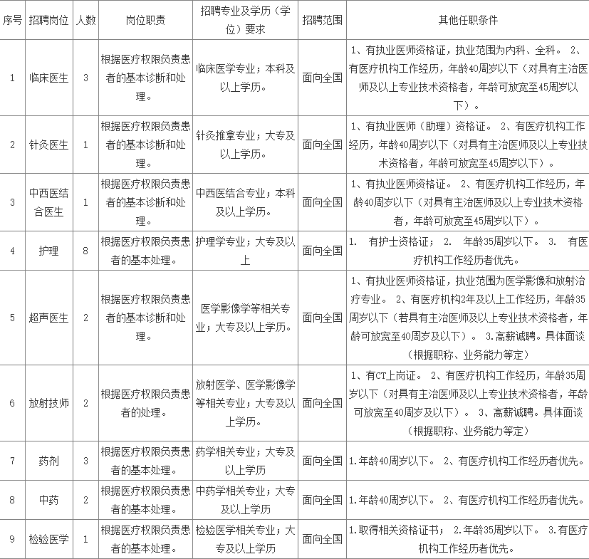 2020年宁波长住人口多少_2020宁波人口统计图