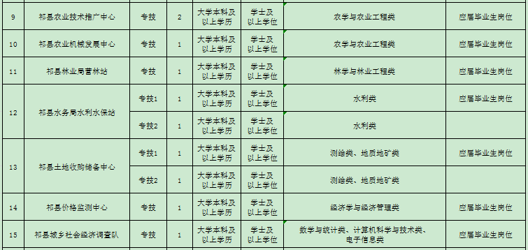 祁县人口_今天起,这些费用统统不用交了 祁县人又可以省一大笔钱