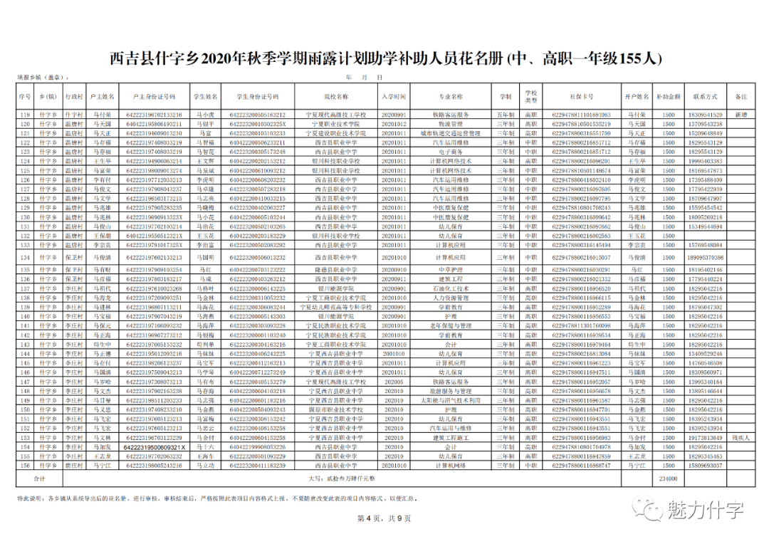 单县乡镇经济人口表_单县地图乡镇(2)