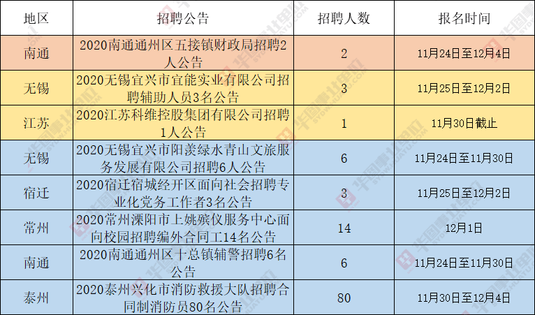 社工总结选举人口普查_人口普查