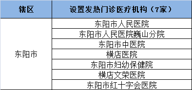 东阳人口_东阳的人口民族