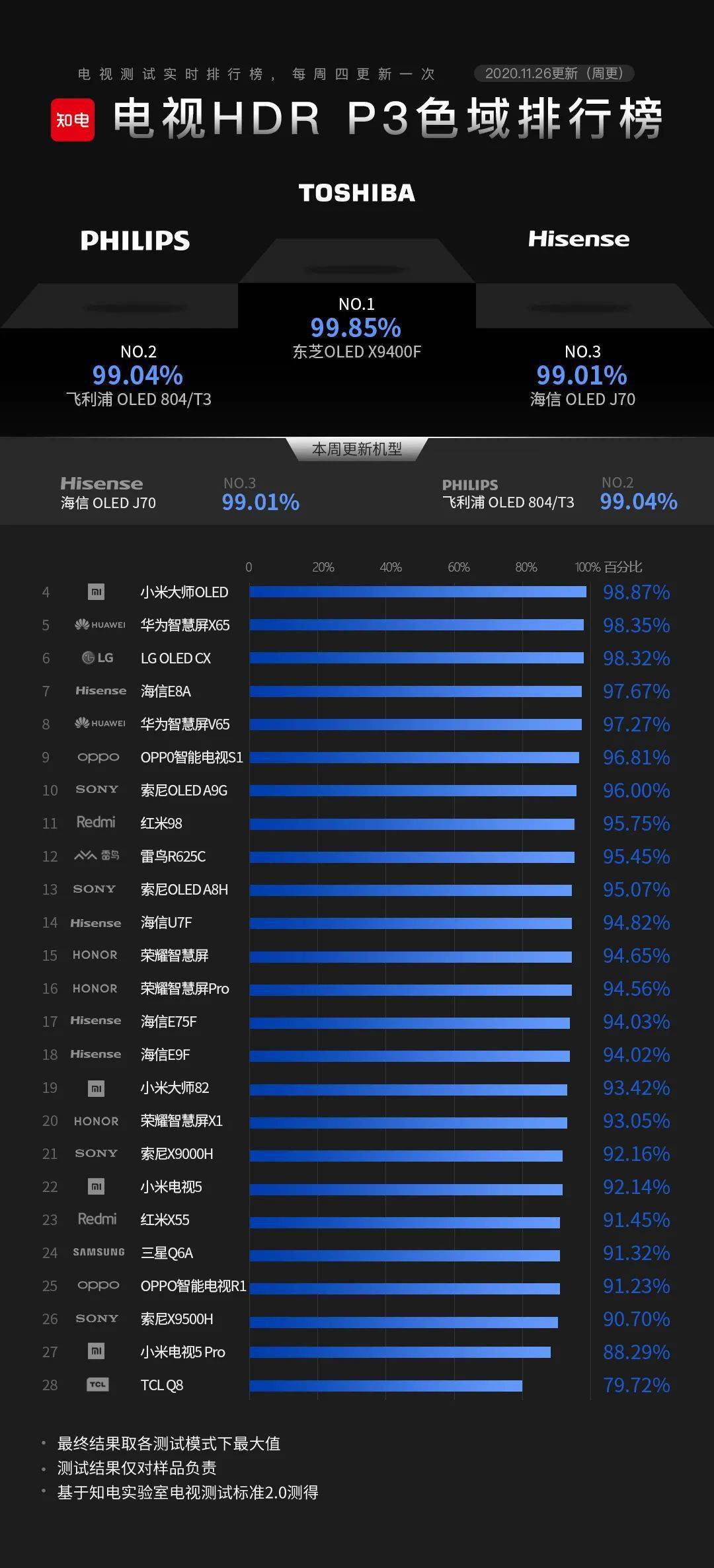 2020电视排行榜_2020日本明星电视广告代言排行榜:米仓凉子和桥本环奈居(2)