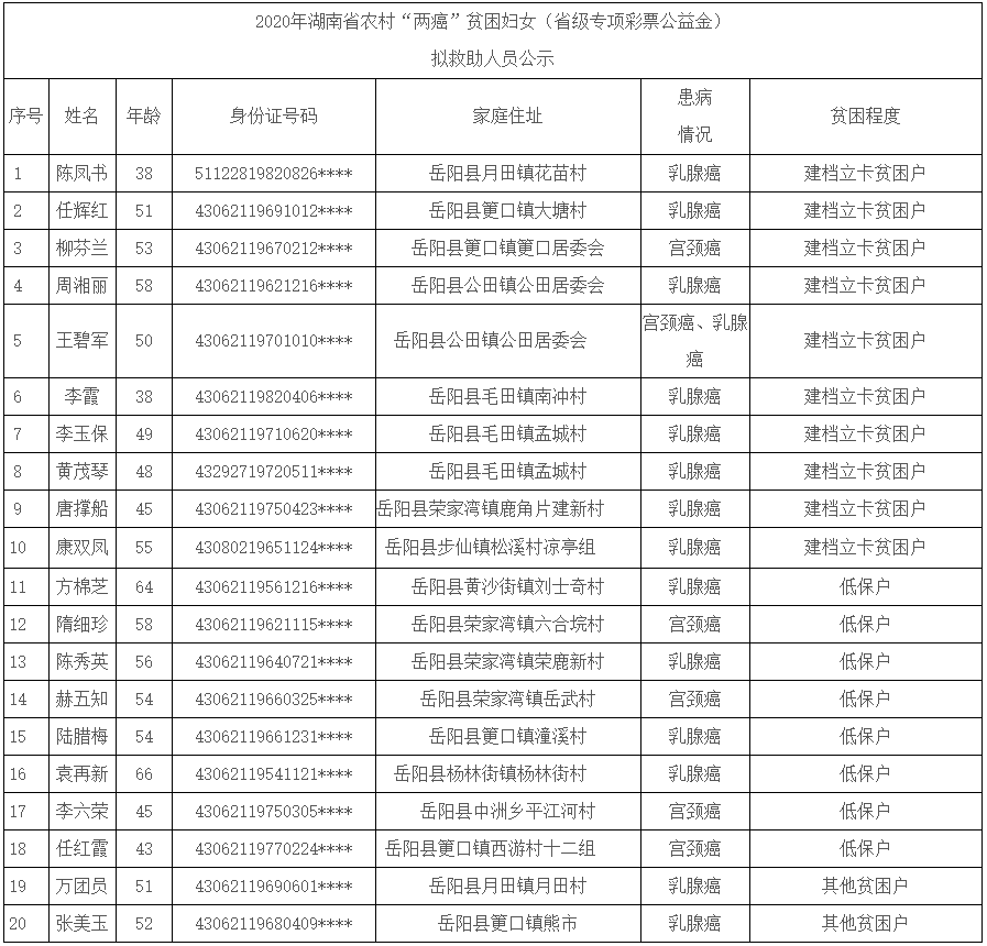 岳阳县现在多少人口_岳阳县地图