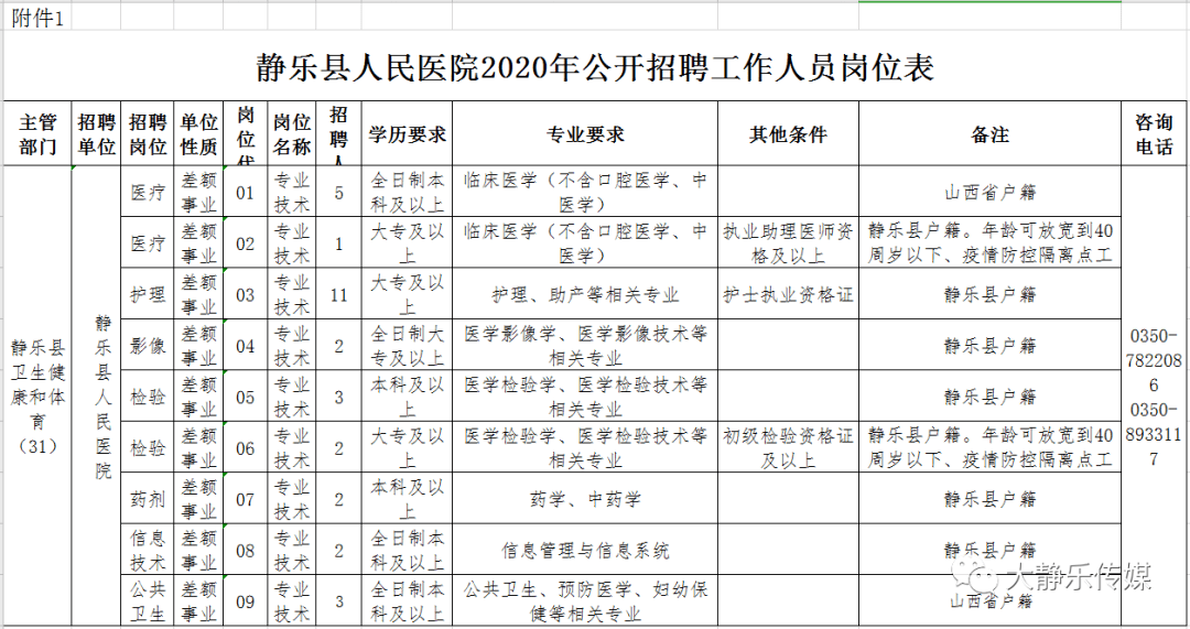 静乐县人口_第七次人口普查 静乐县常住人口11万多....