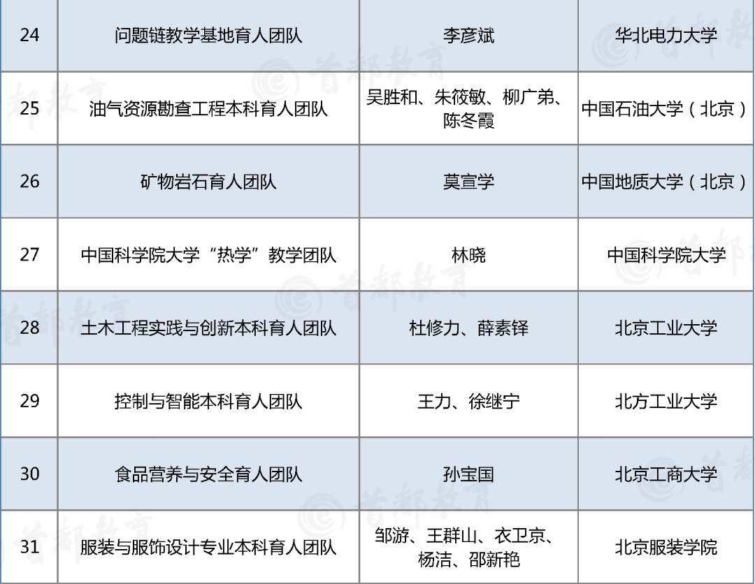 人口管理意义_人口普查的意义(2)