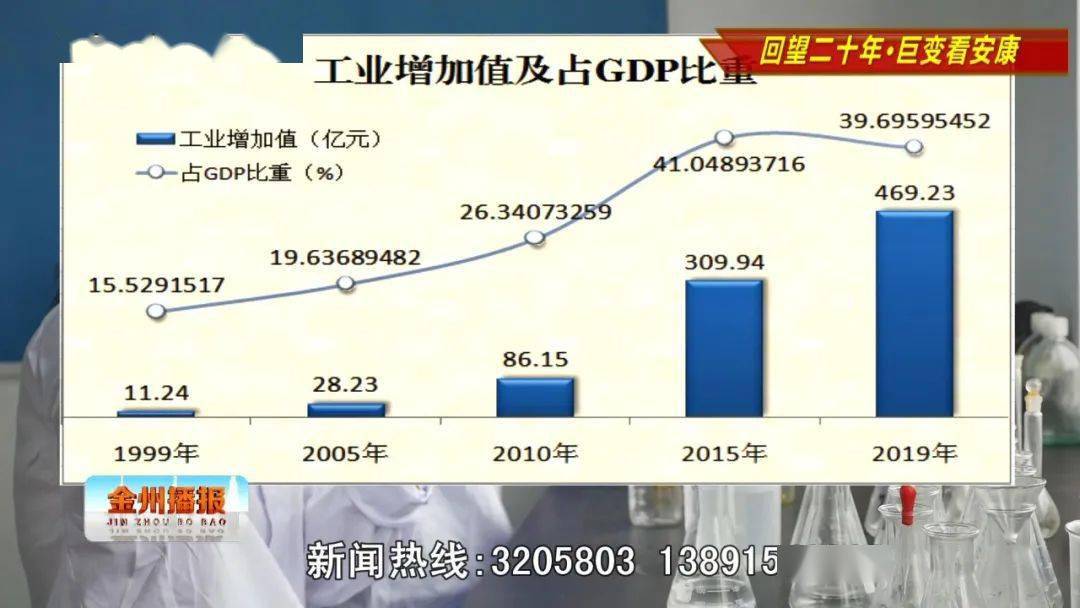 安康全市2019年gdp_98年传销爽安康摇摆机