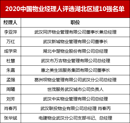 2020十大最强奥特曼_2020天英汇巅峰之战打响,内地赛区10强诞生!