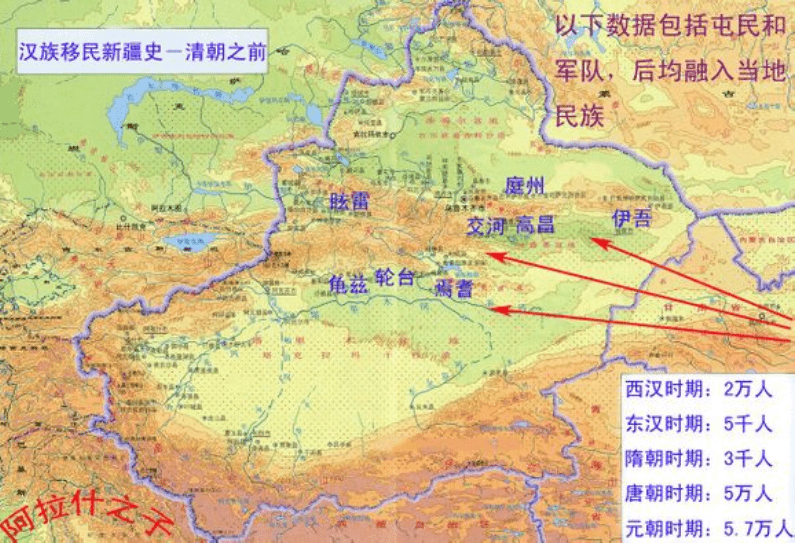 古代边疆移民的重要性清朝与沙谈球吧体育俄都往新疆边界移民沙俄输在哪(图3)