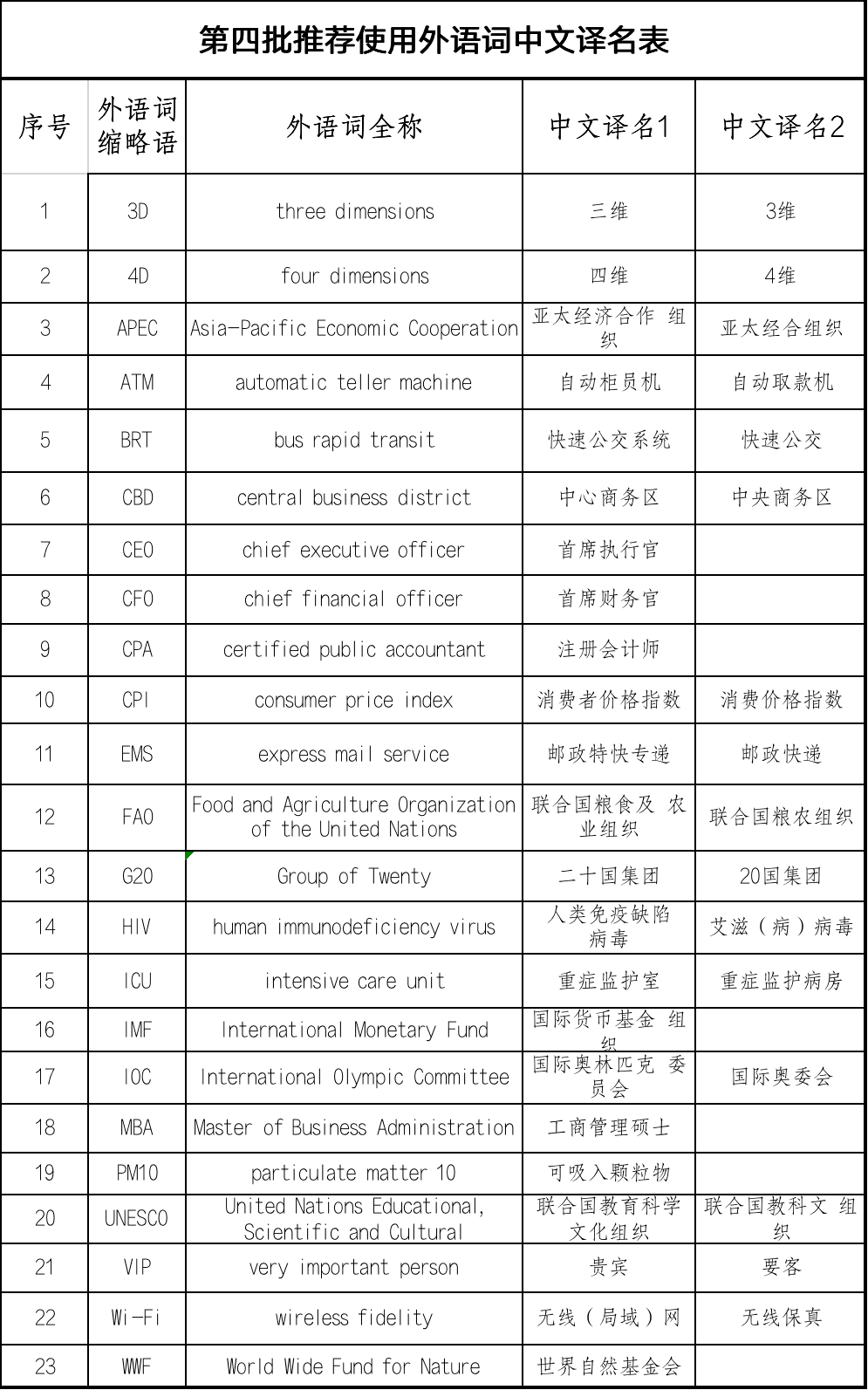 GDP等词汇_英语词汇手抄报