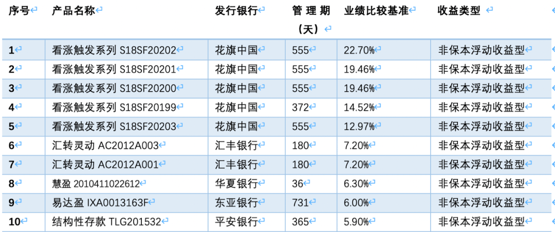 2020.11.26理财产品日报